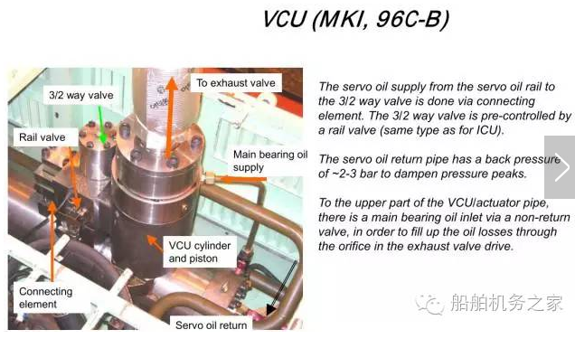 实拍破解RT-FLEX电喷主机VCU的全过程(图1)